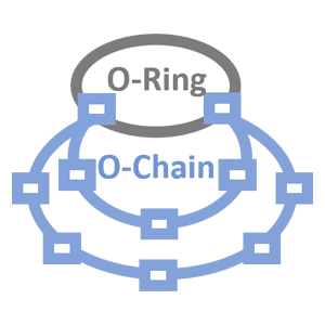 O-Ring, O-Chain