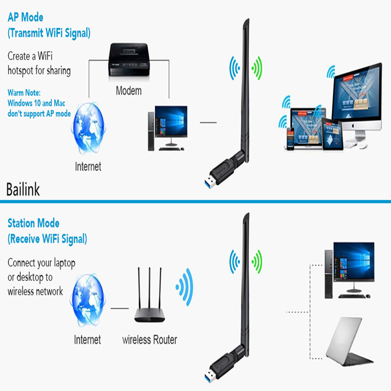 USB WiFi Adapter Wireless Network Adapters AC 1200Mbps Dual Band 2.4G/5.8Ghz Wi-Fi Dongle