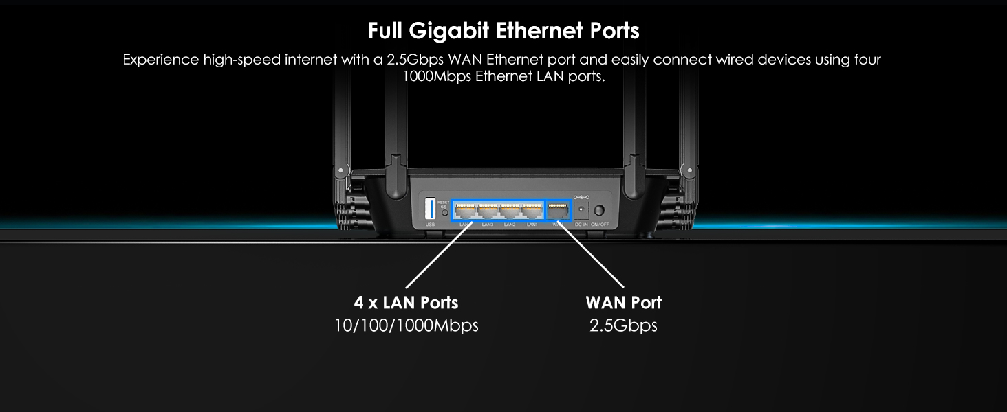 gaming router