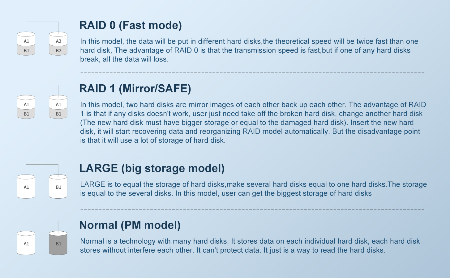Dual bay raid enclosure for 2.5/3.5 sata hdd/ssd