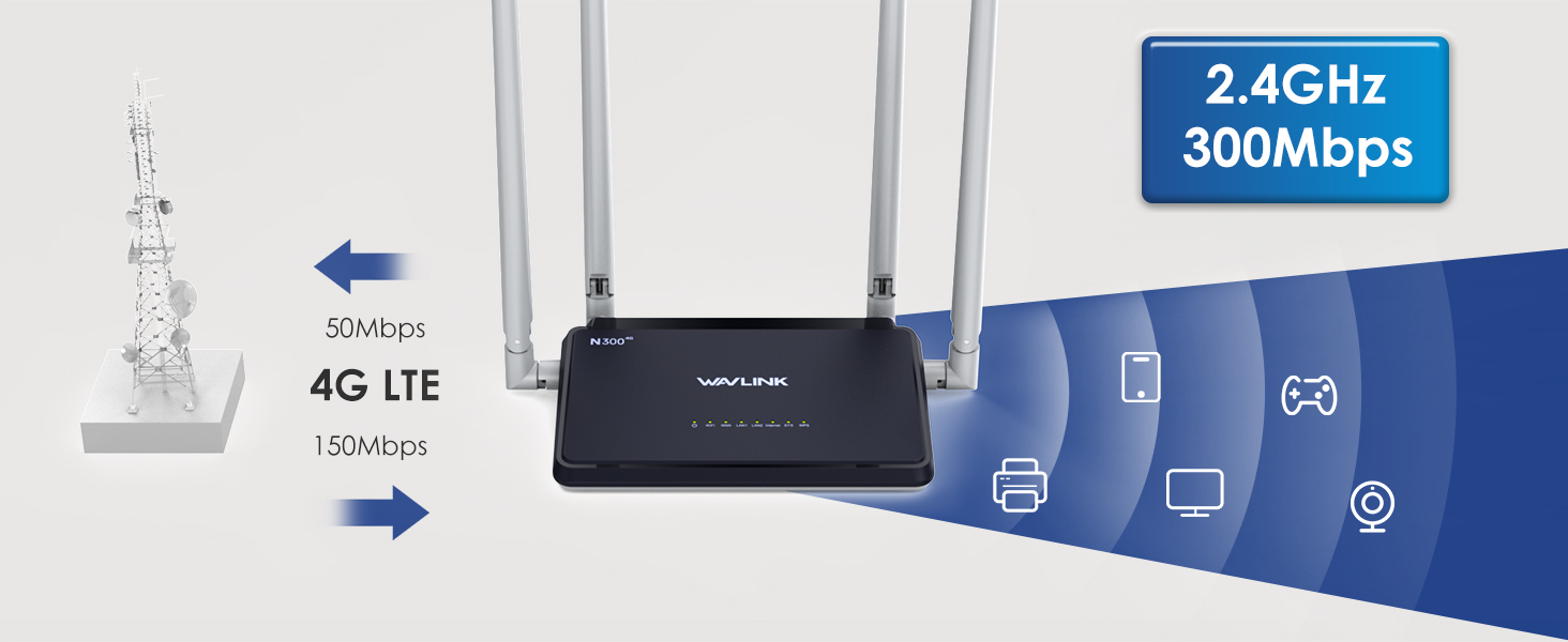 4G LTE WiFi Router