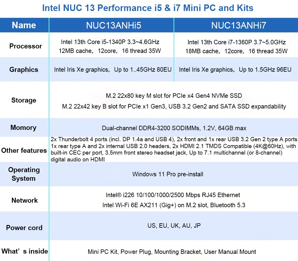 ASUS NUC