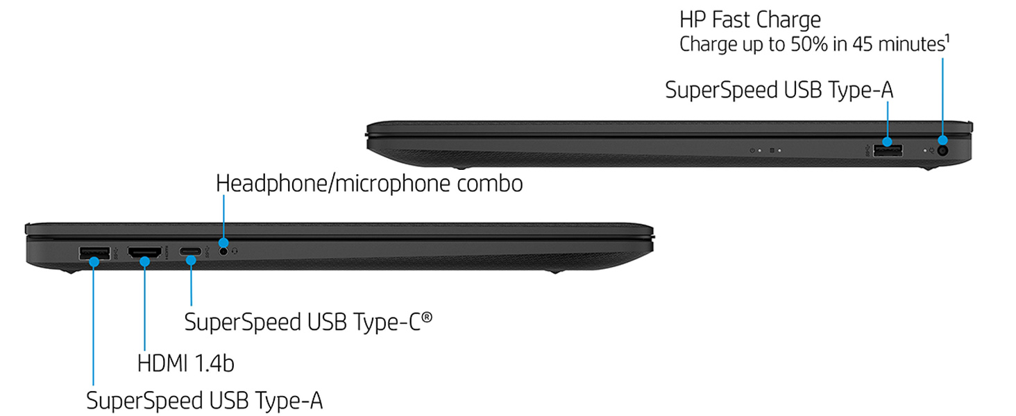 ports
