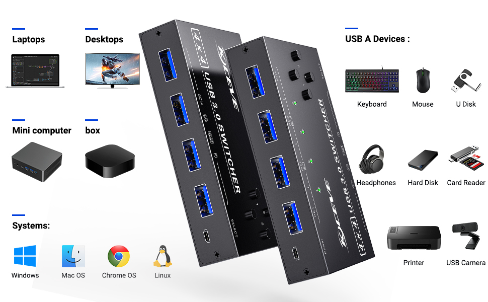 Compatible with all USB devices that can transfer data through USB ports (USB 3.0/USB 2.0/USB 1.1)