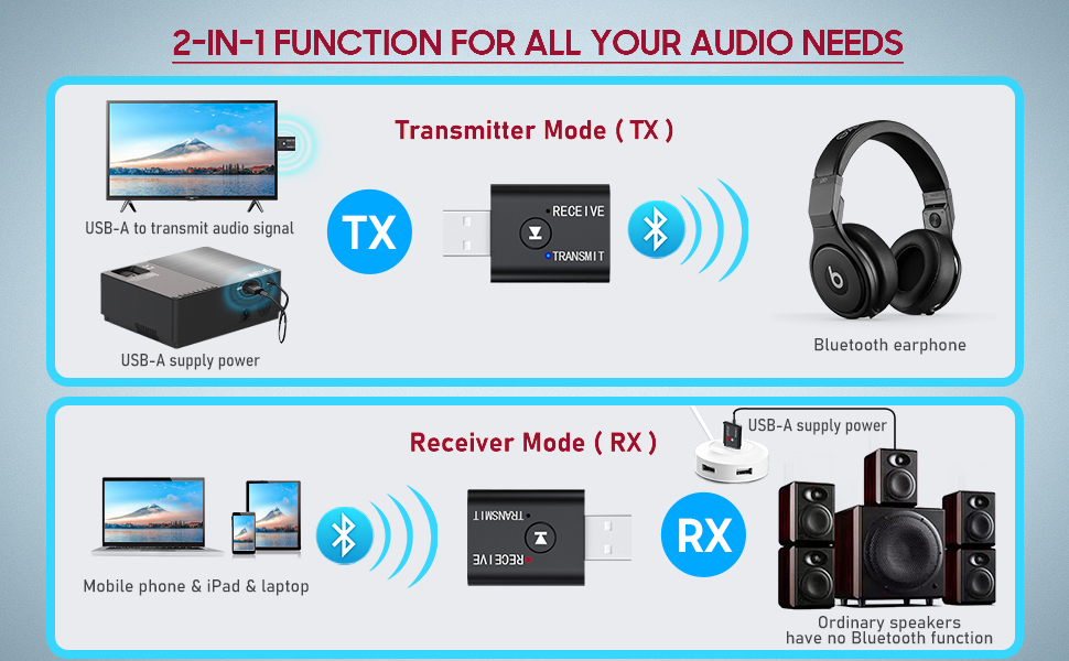 Usb Built-in 2 3.5mm Audio Bluetooth for TV
