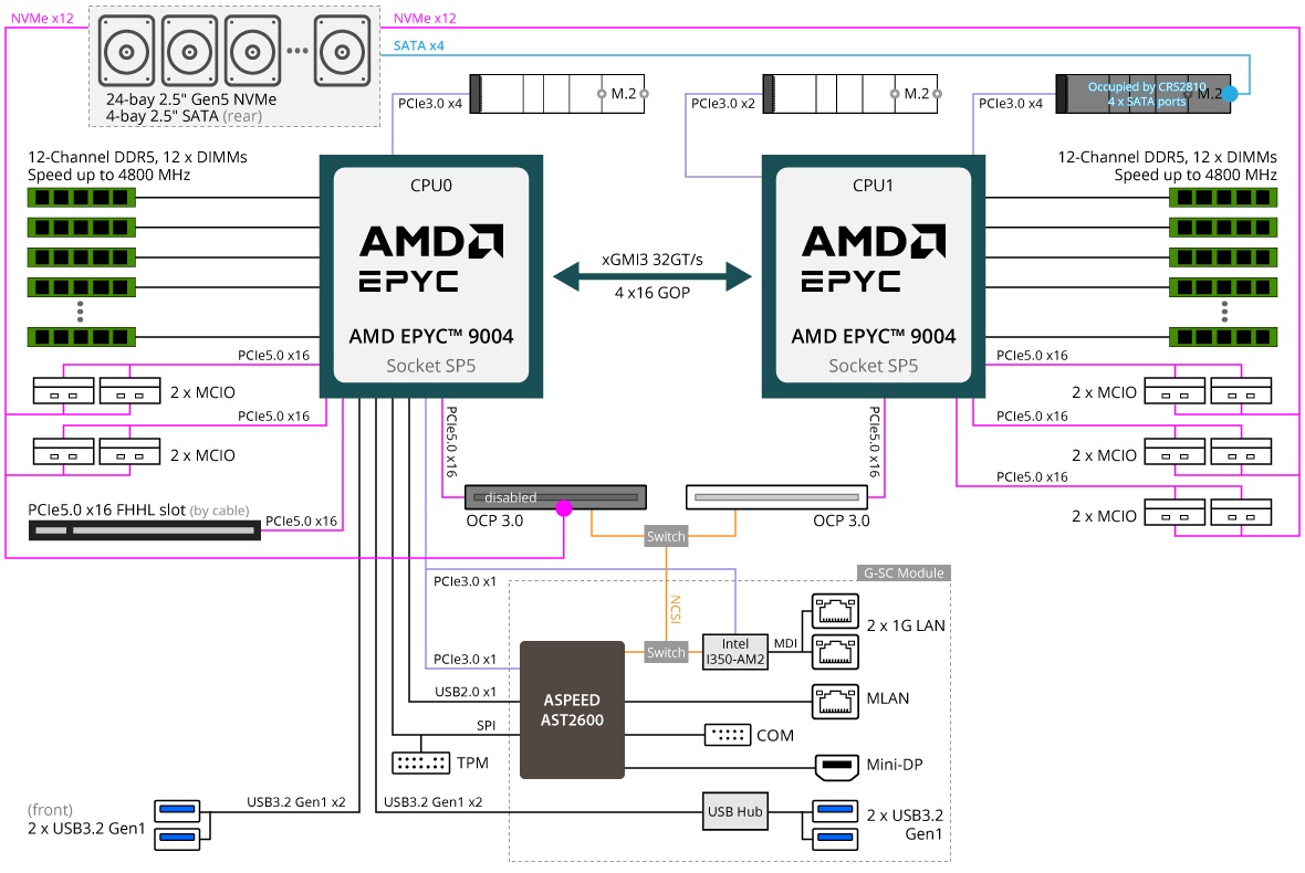 R283-Z96-AAE1 Block Diagram