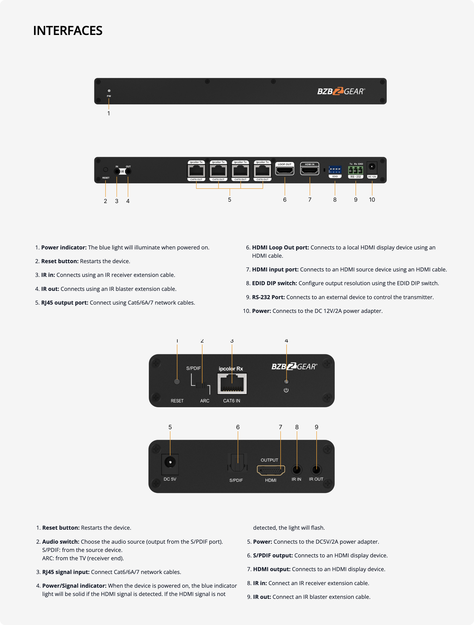 interfaces