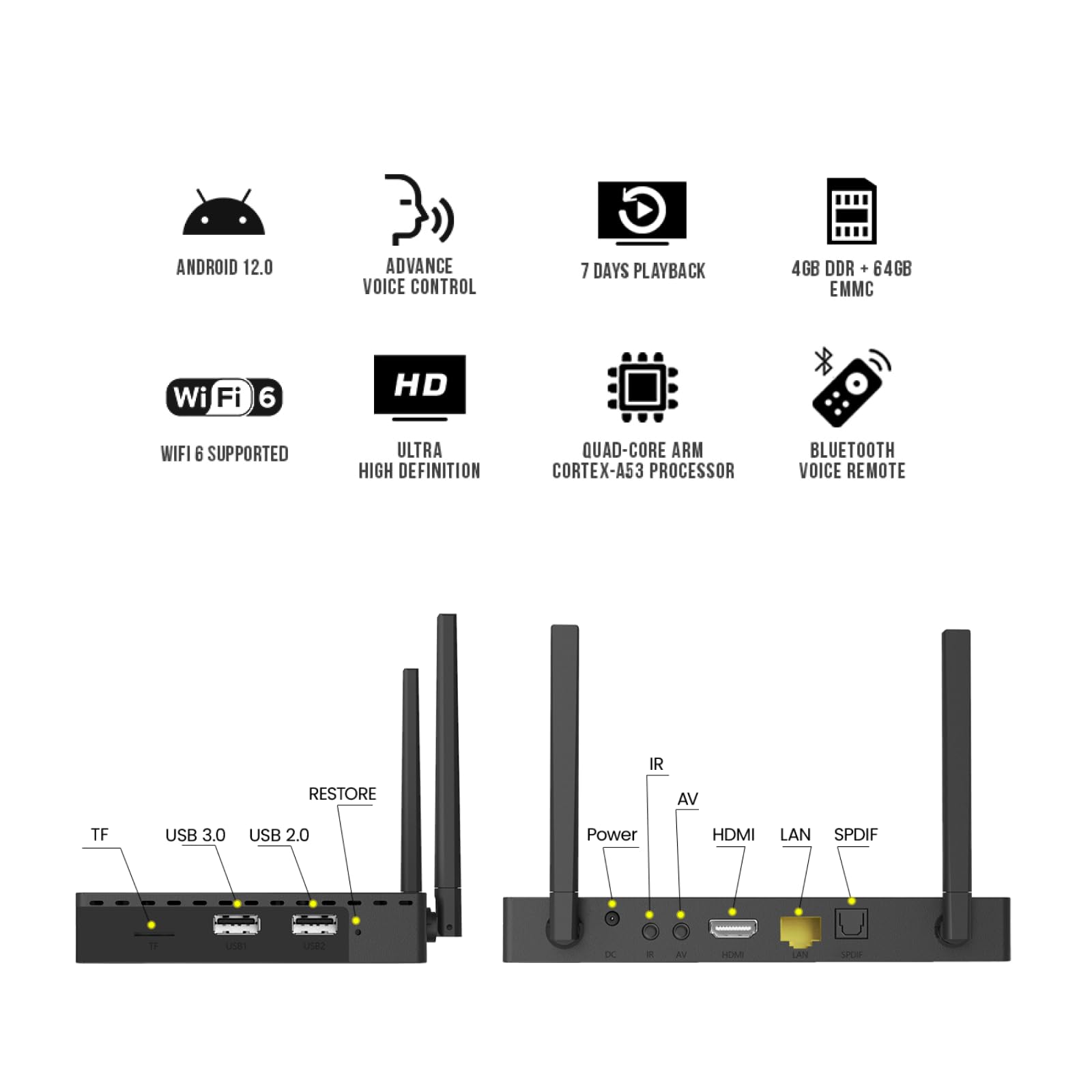 Core Features