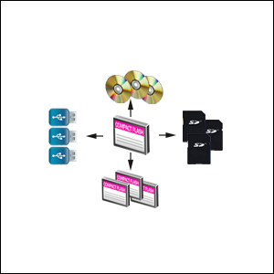 systor all in one combo duplicator copy from cf to usb sd cf cd dvd bluray disc