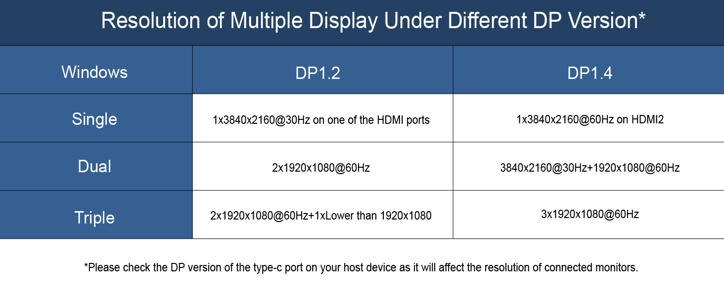 Triple Display Docking Station