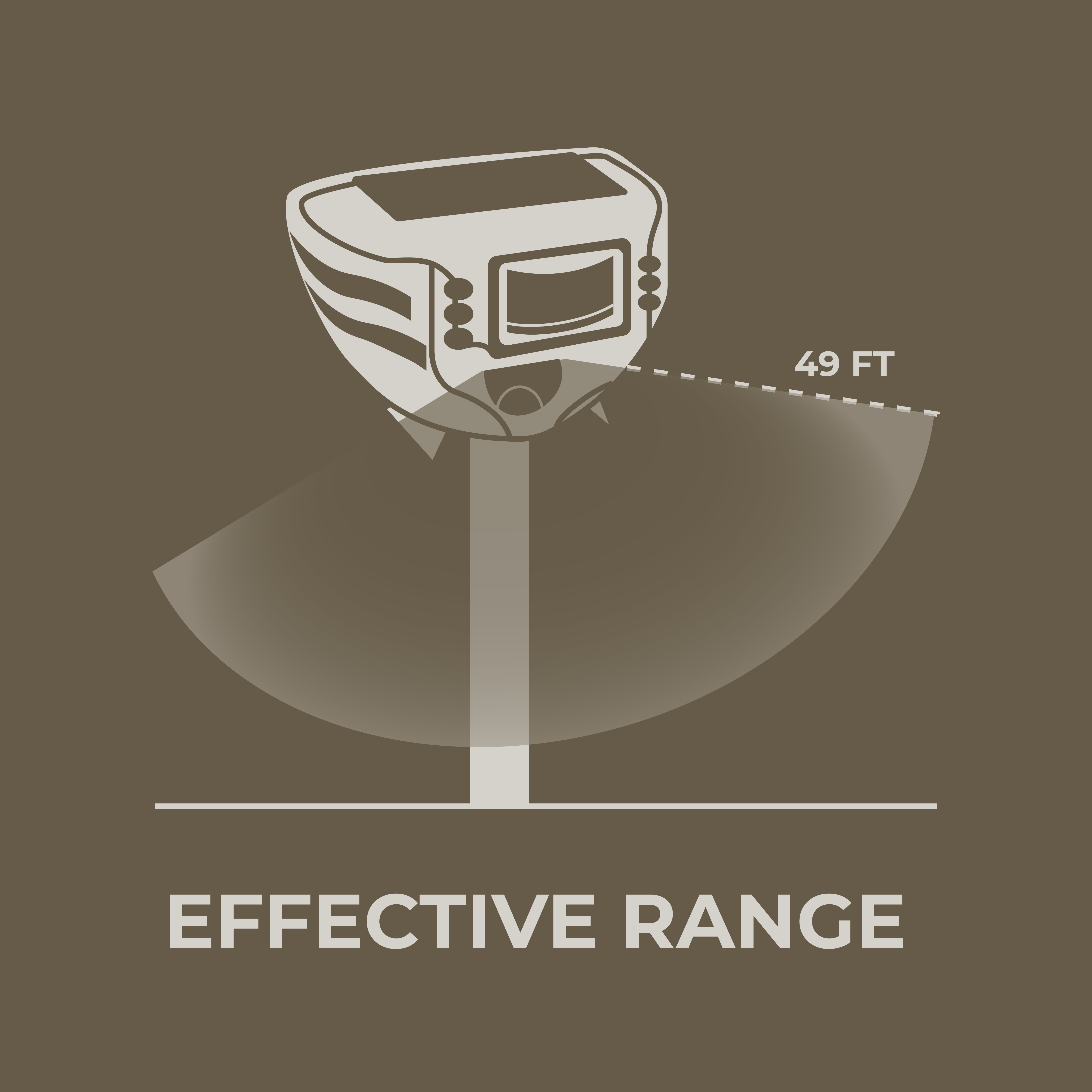 Effective Range