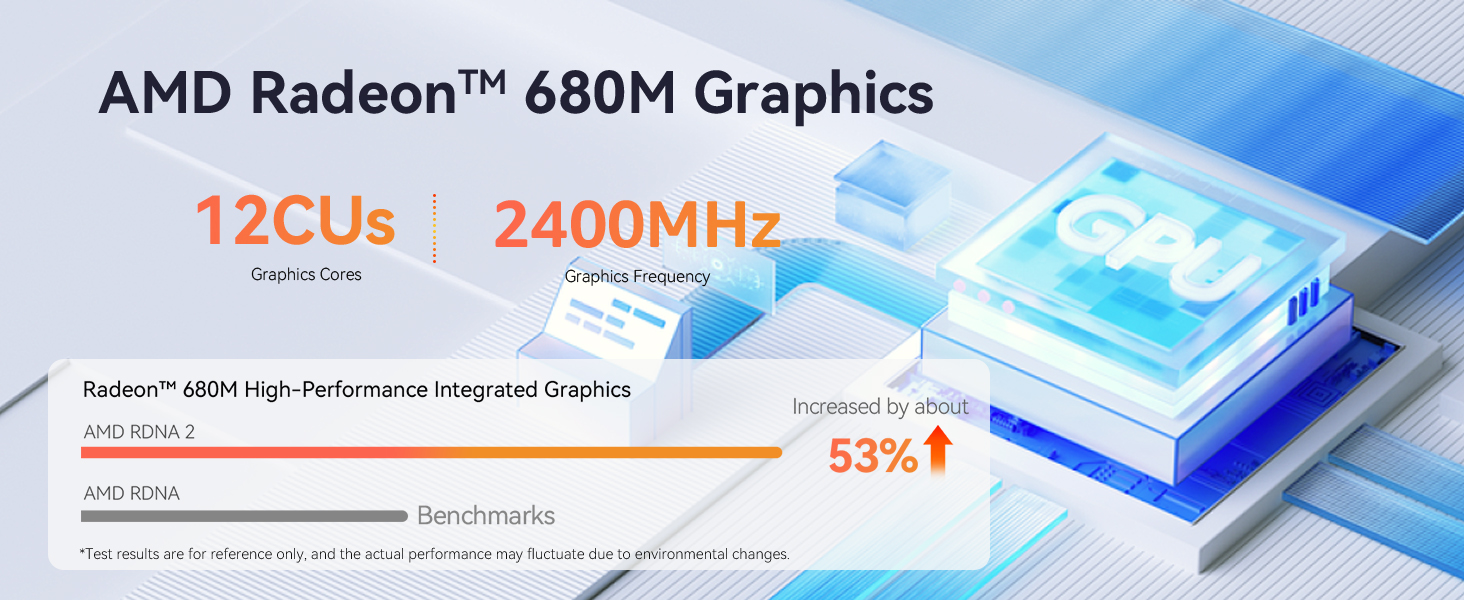 GPU