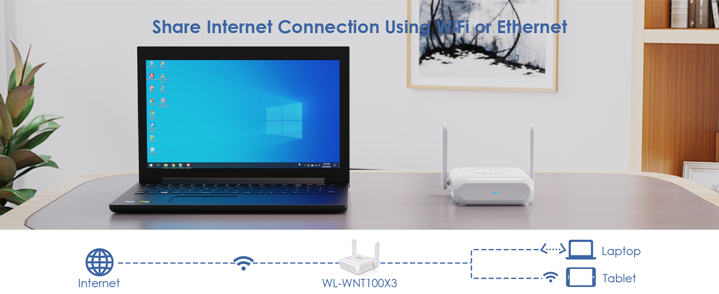 travel router