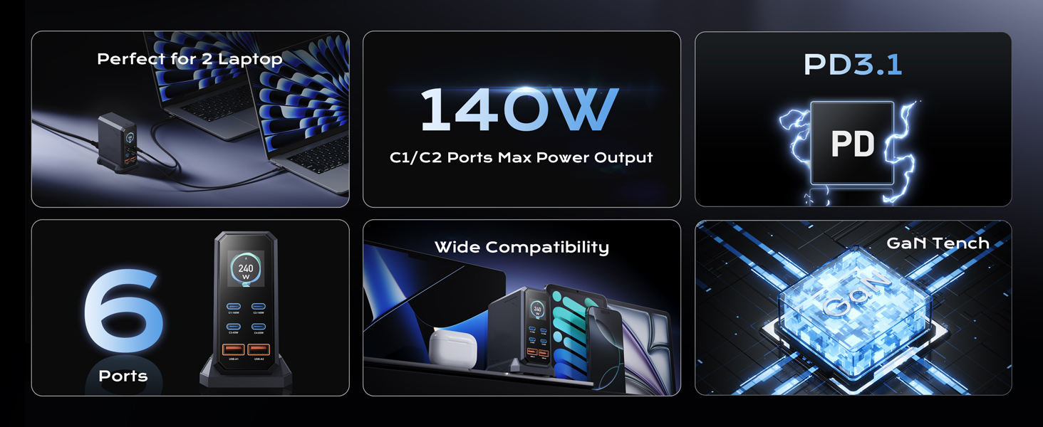 240W USB C Charger Block, 6 Ports USB Charging Station, GaN 140W PD 3.1 USB Charger