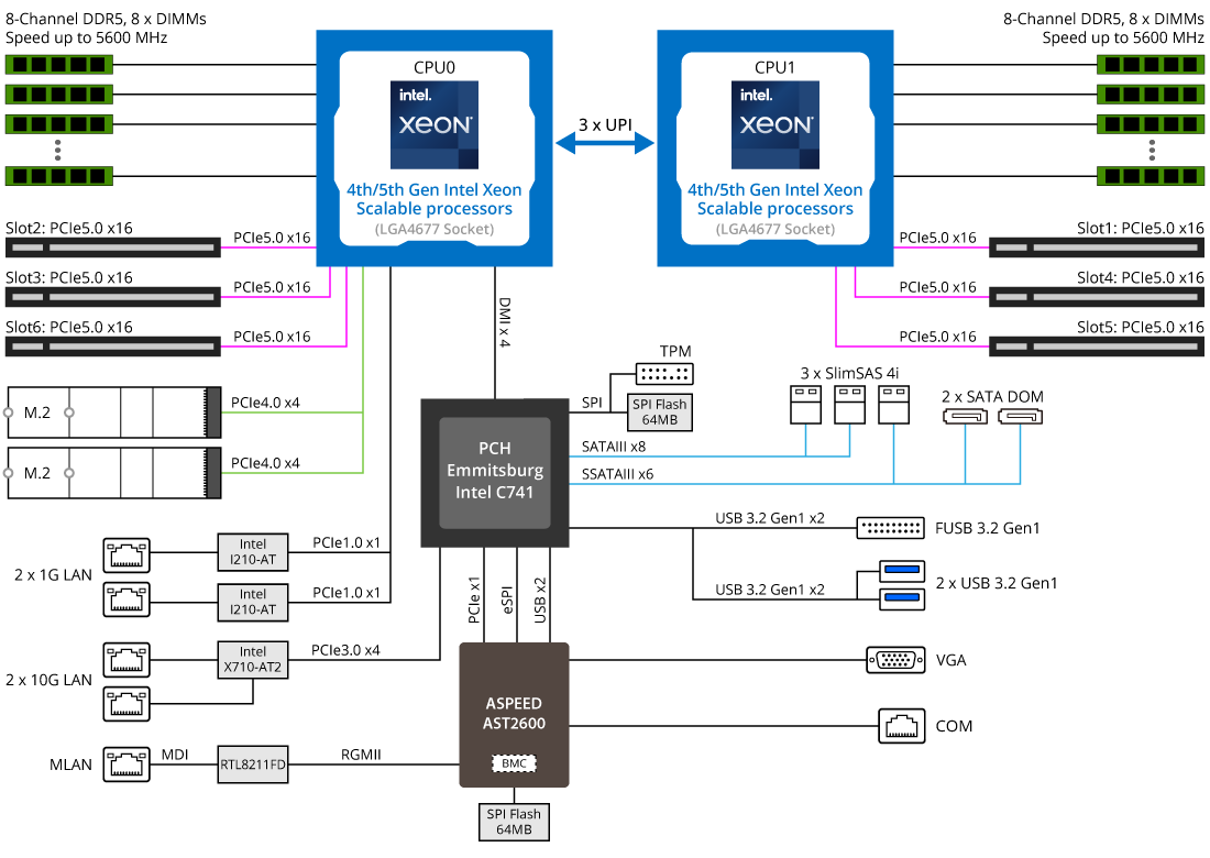 MS73-HB0 Block Diagram