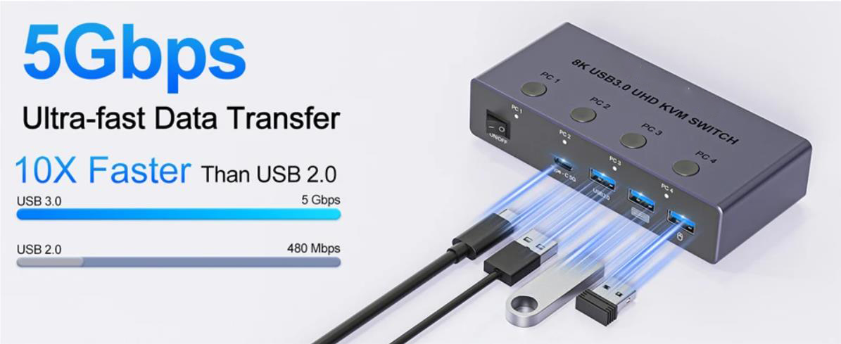 HDMI KVM Switch for 4 Computers: