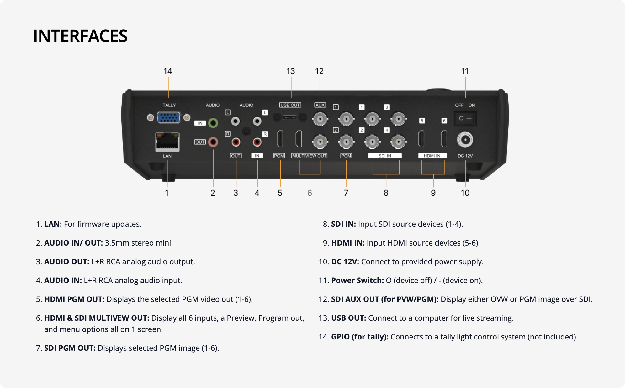 interfaces