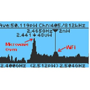 This graph shows two RF signal that has been detected at same time: Microwave oven and Wi-Fi signal