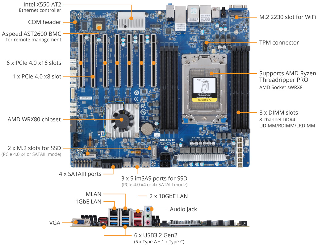 MC62-G40 Product Overview
