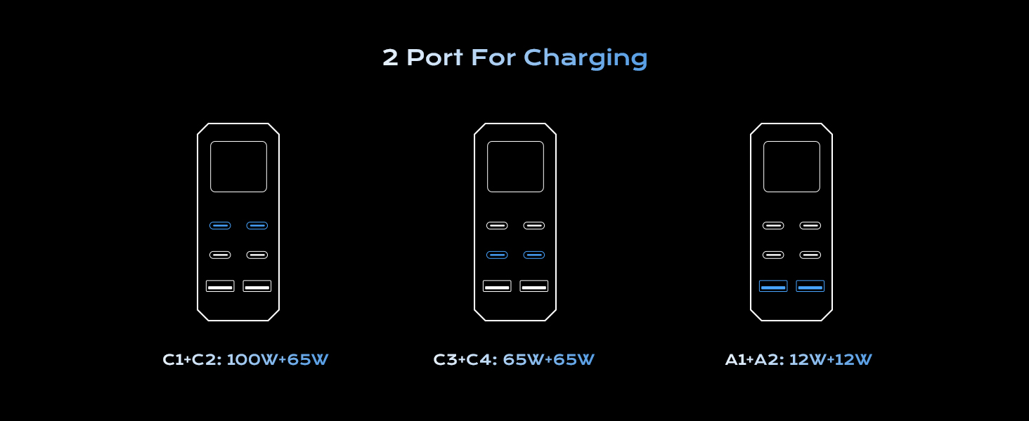 240W USB C Charger Block, 6 Ports USB Charging Station, GaN 140W PD 3.1 USB Charger