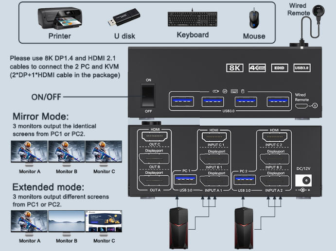 Extended mode: 3 monitors output different screens How to set the extended mode Windows OS: Press