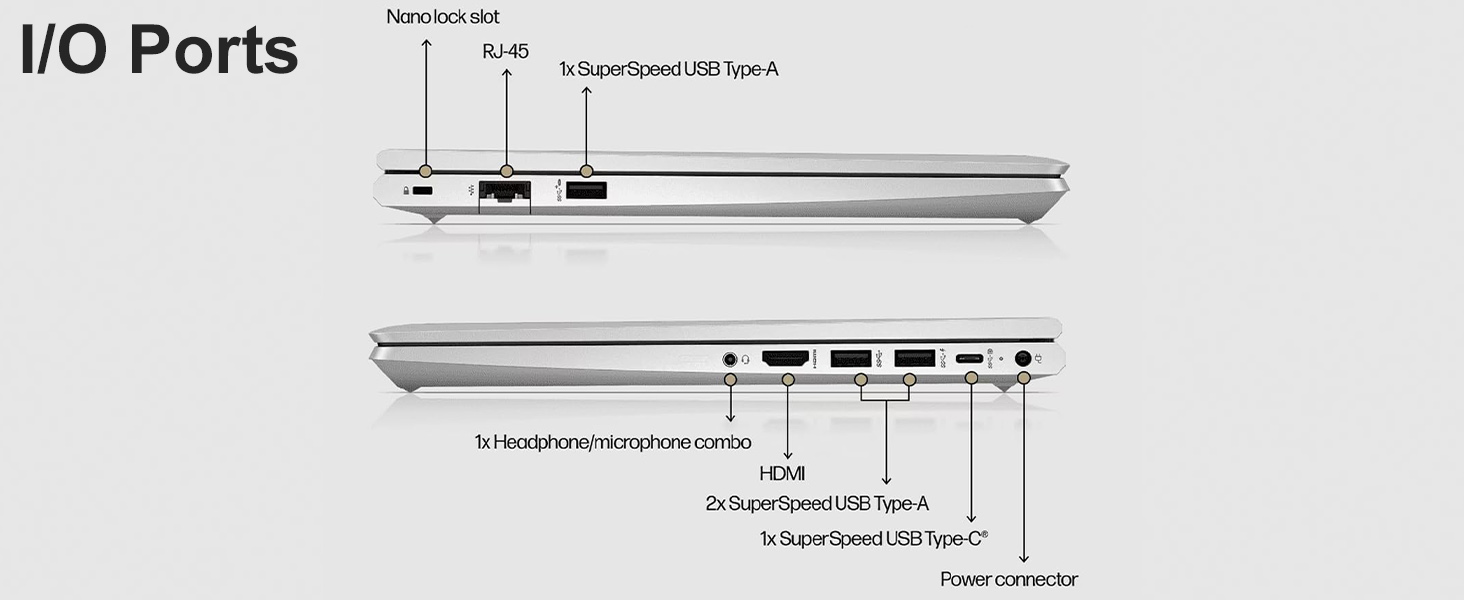 PORTS