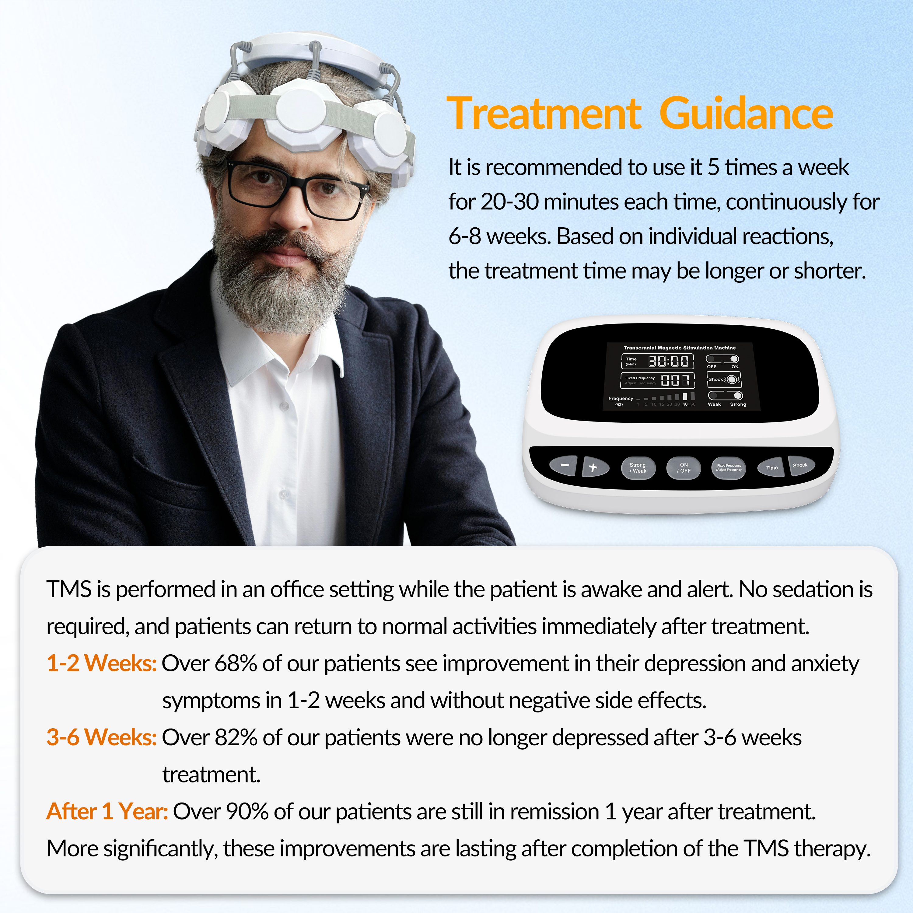 Multi-functions of rTMS Therapy