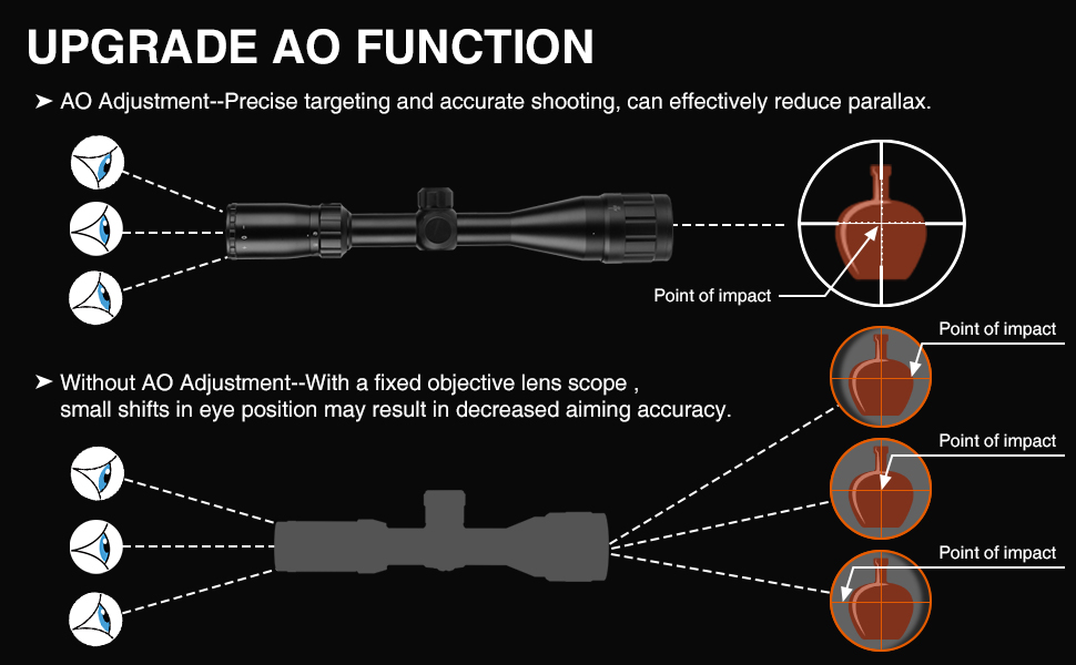 AO adjustment