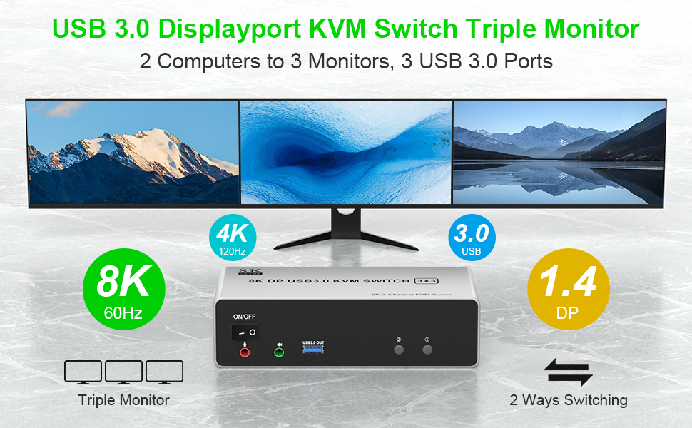 8K@60Hz Displayport KVM Switch 3 Monitors 2 Computers 4K@144Hz, DP1.4 KVM Switch Triple Monitor for
