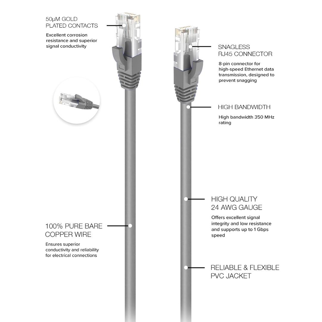 Cat 5e Ethernet Cable Patch Cable in Grey