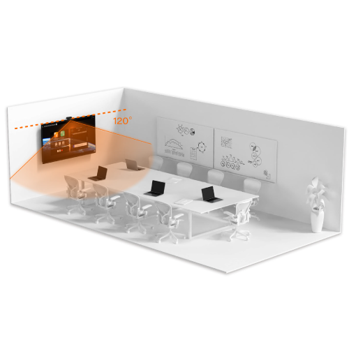 Adapts to changing participants and seating