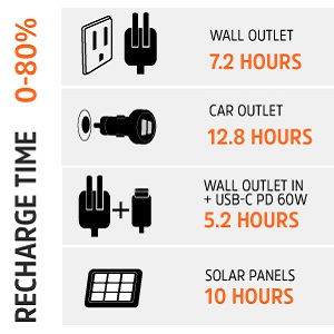 AC, DC, Car Charger, Solar