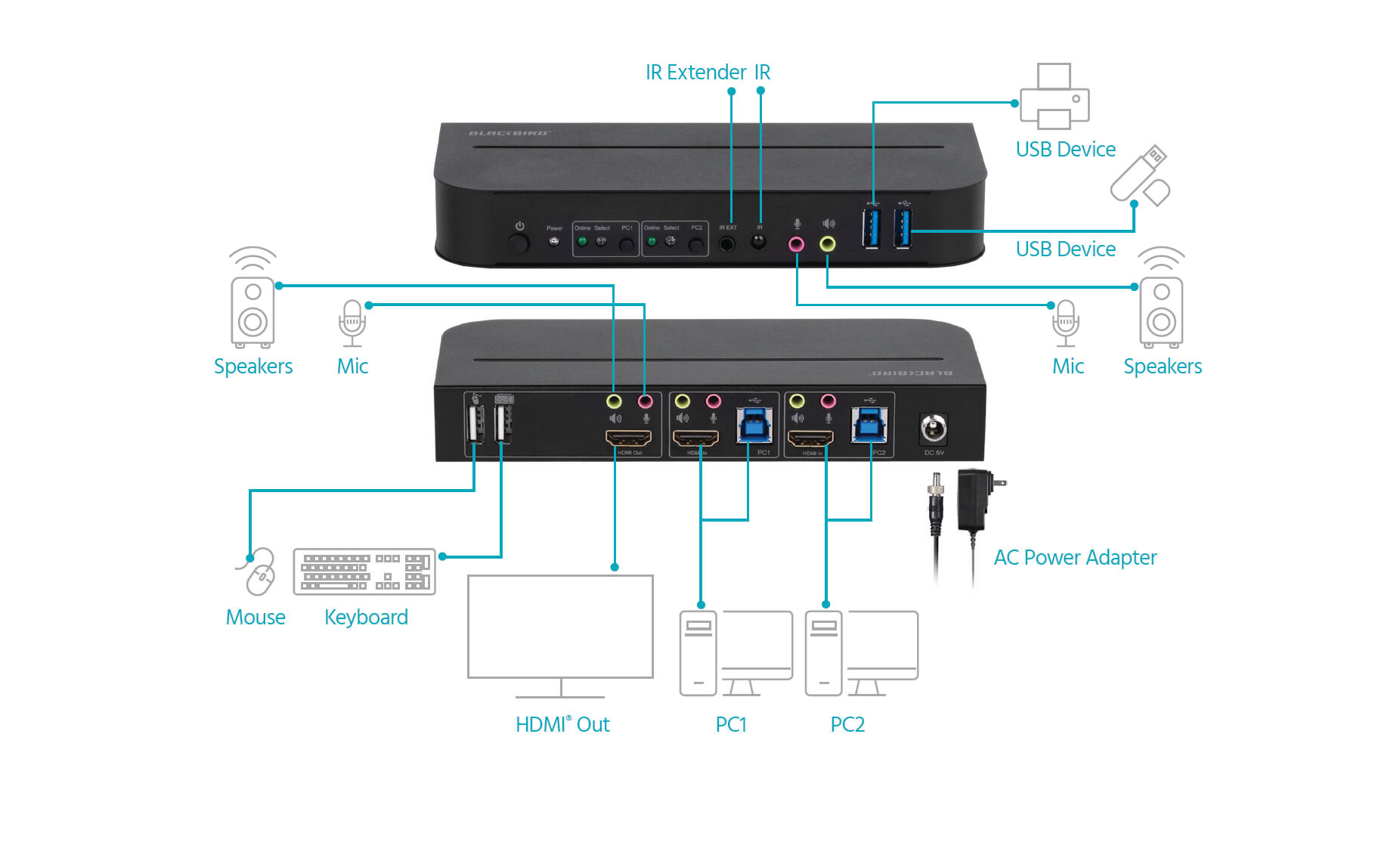 Monoprice Blackbird KVM Switch: 2 компьютера, 1 монитор, клавиатура, мышь, принтер - 4K@60Hz HDR 5 image for this item