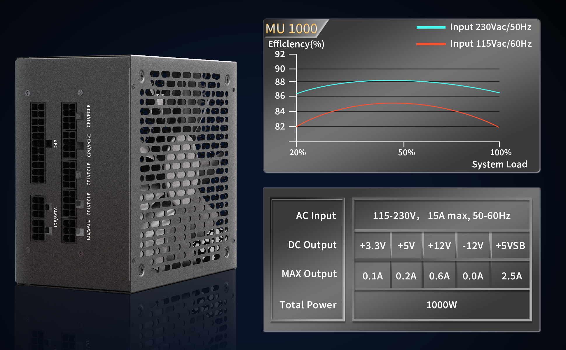 PC Power Supply