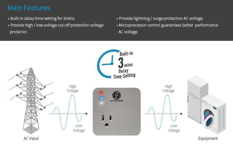 Power Surge, Voltage Protector
