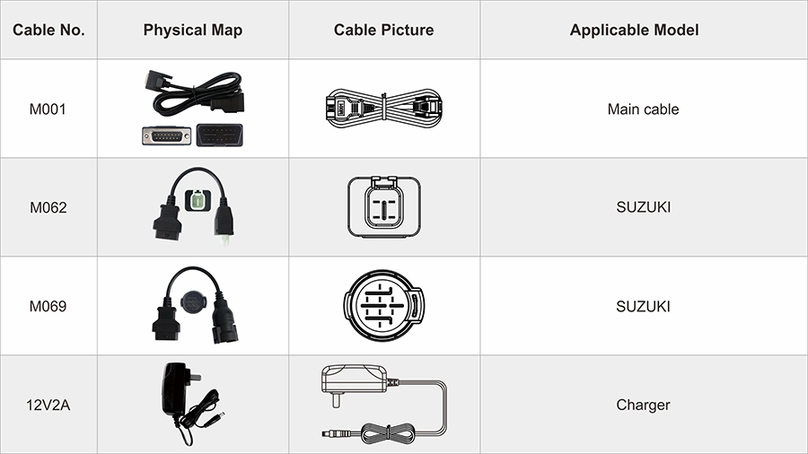 OBDSTAR SUZUKI Package list