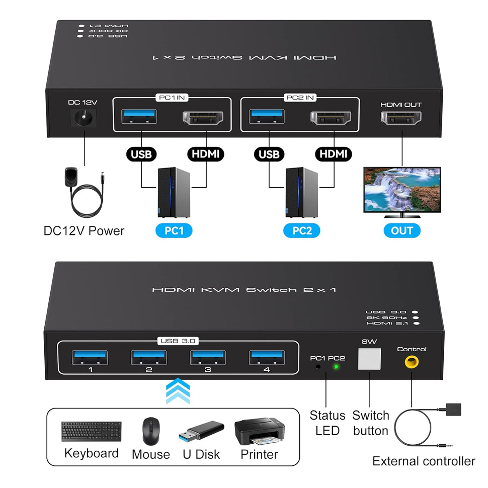 KVM Switch HDMI