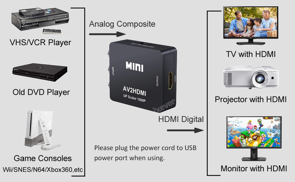 1080P RCA Composite CVBS to HDMI Video Audio Converter Adapter