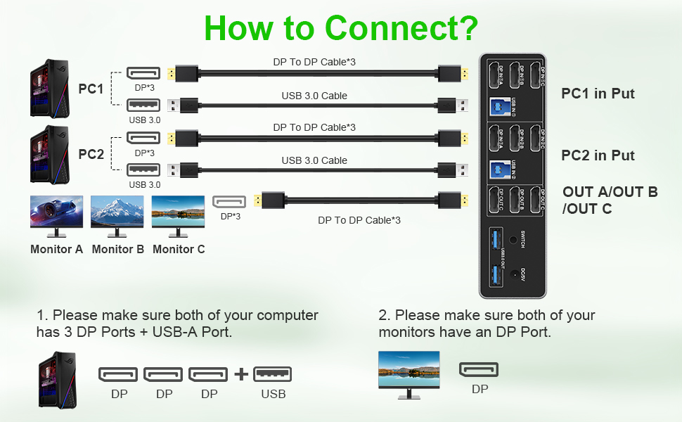 8K Displayport KVM Switch for 2 Computers Share 3 Monitors and 3 USB 3.0 devices , Audio & Microphon