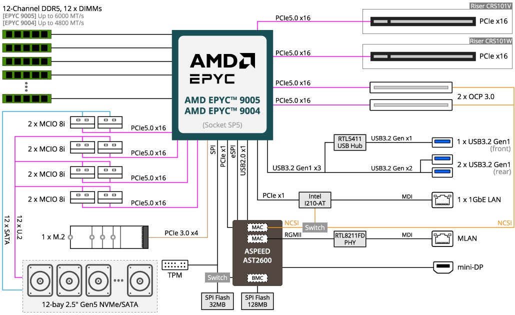 R163-Z35-AAC1 Block Diagram