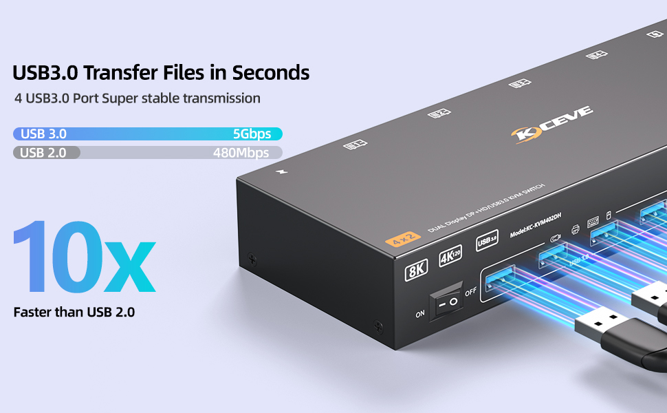 To achieve 8K high resolution, please make sure that HDMI cables, computers, and monitors you are us