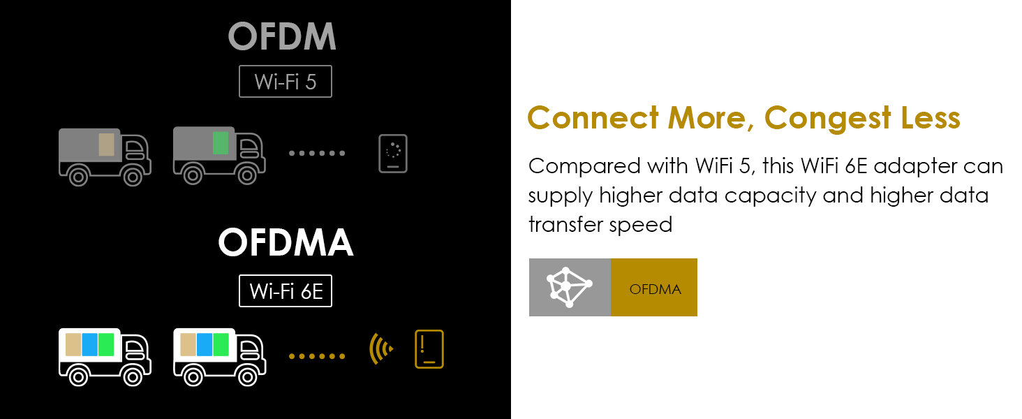 WiFi 6E Adapter