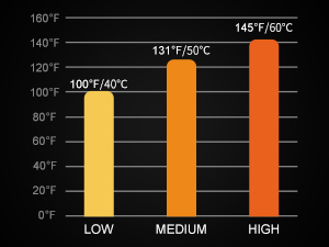 Adjustable Temperature