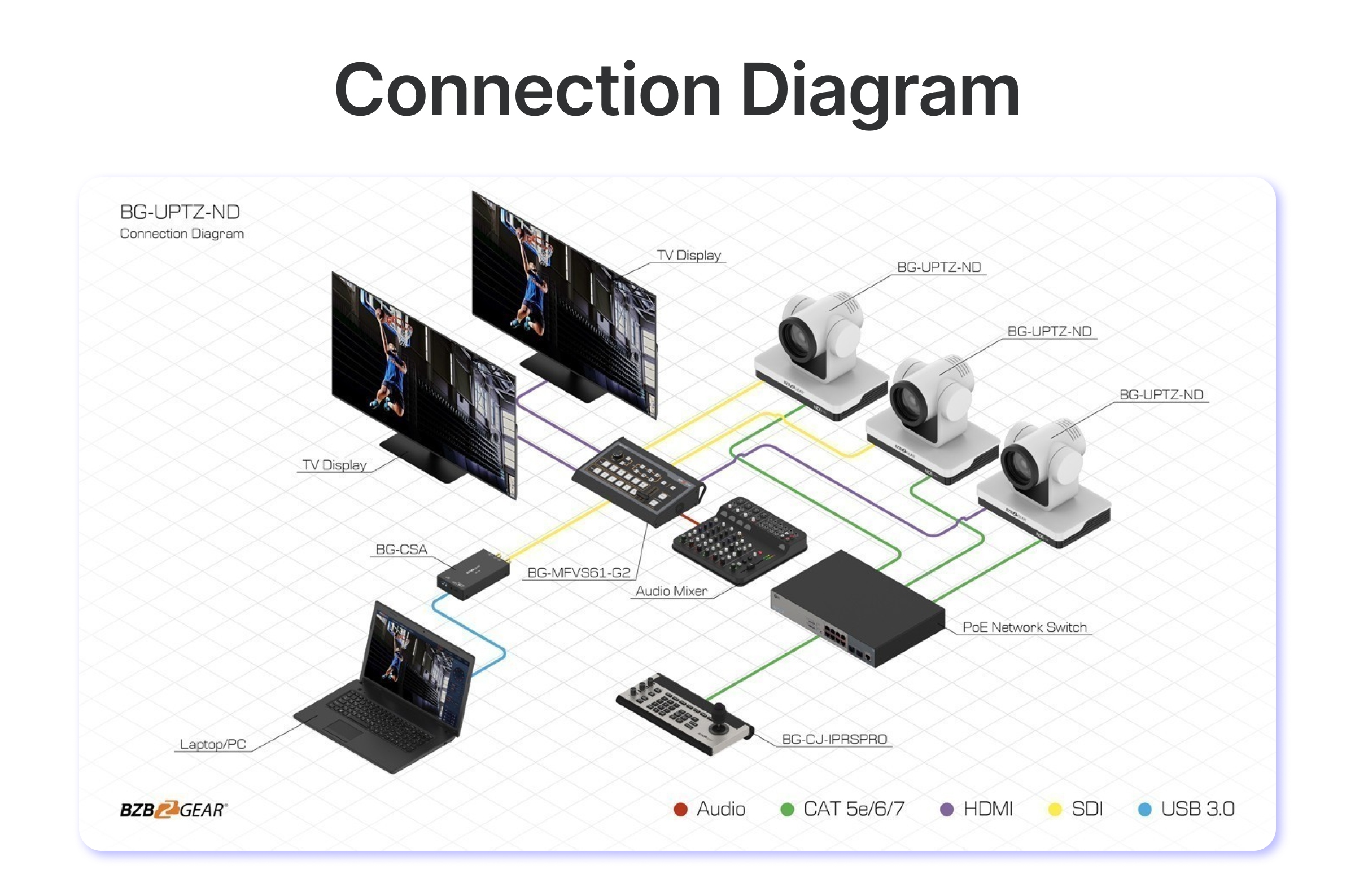 connection