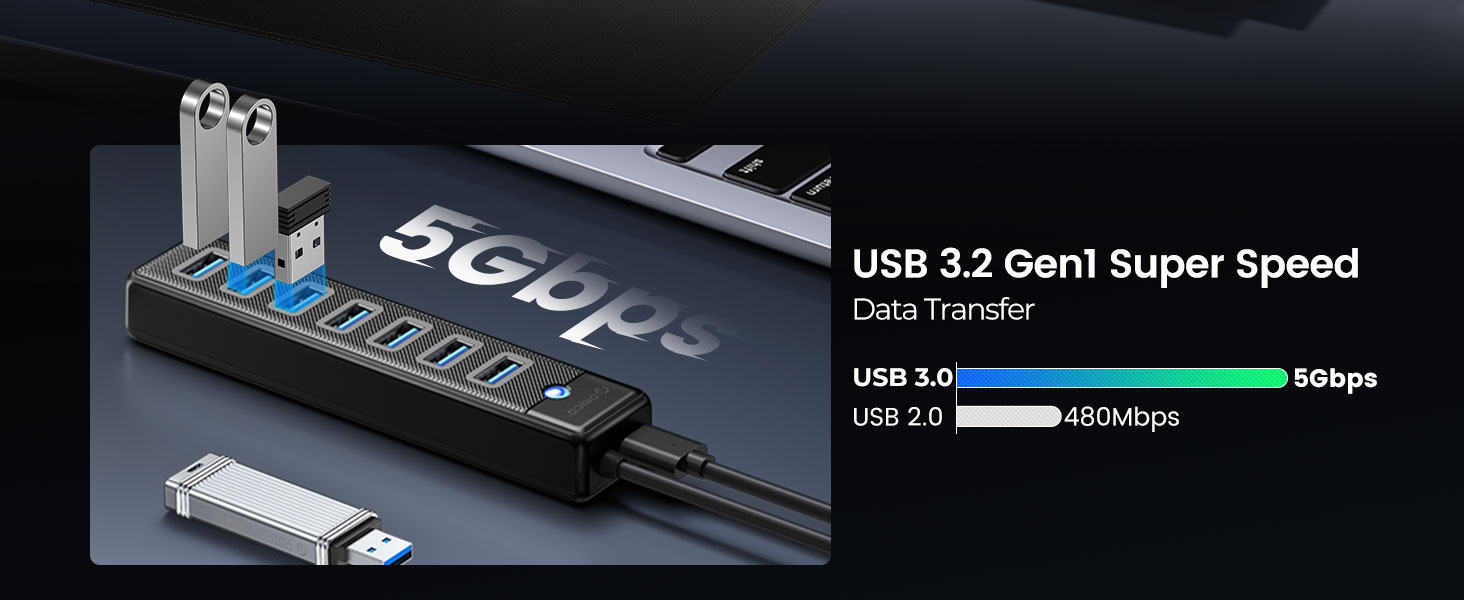 5 Gbps