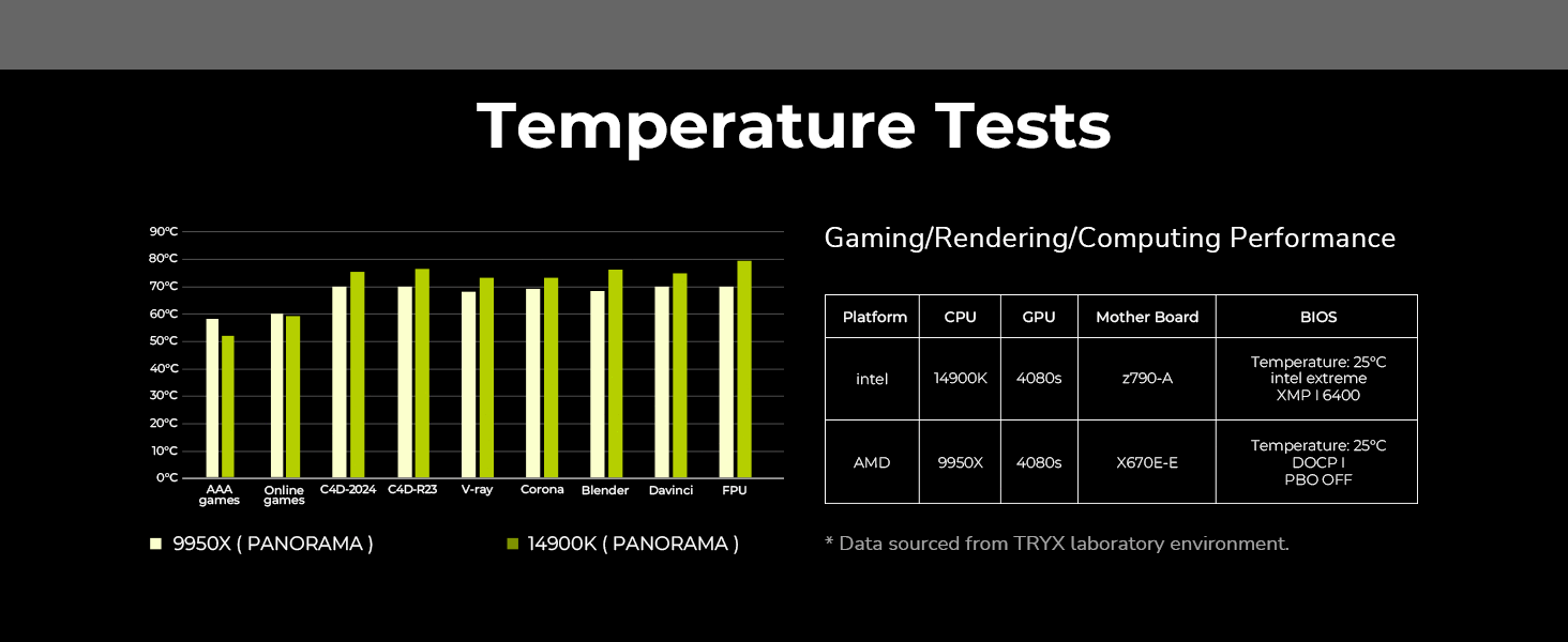 TRYX PANORAMA 360 White AIO 360mm AIO Temperature Test