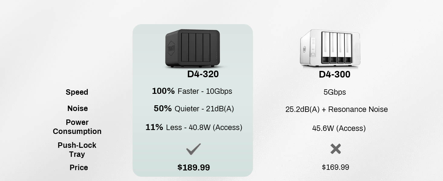 D4-320 vs D4-300