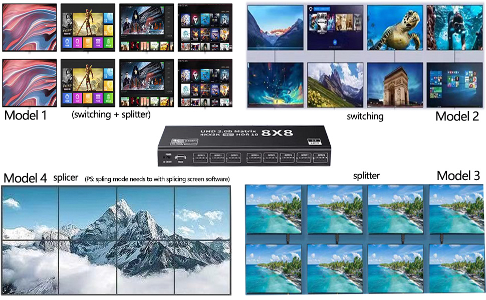 HDMI Matrix 8x8