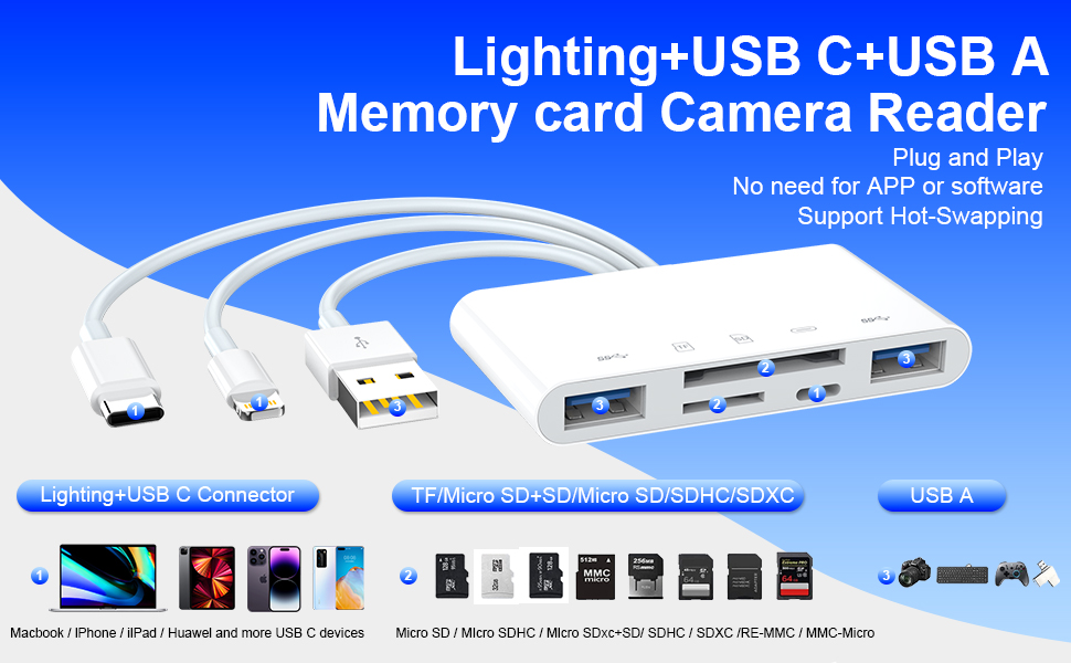 5-in-3 SD Card Reader