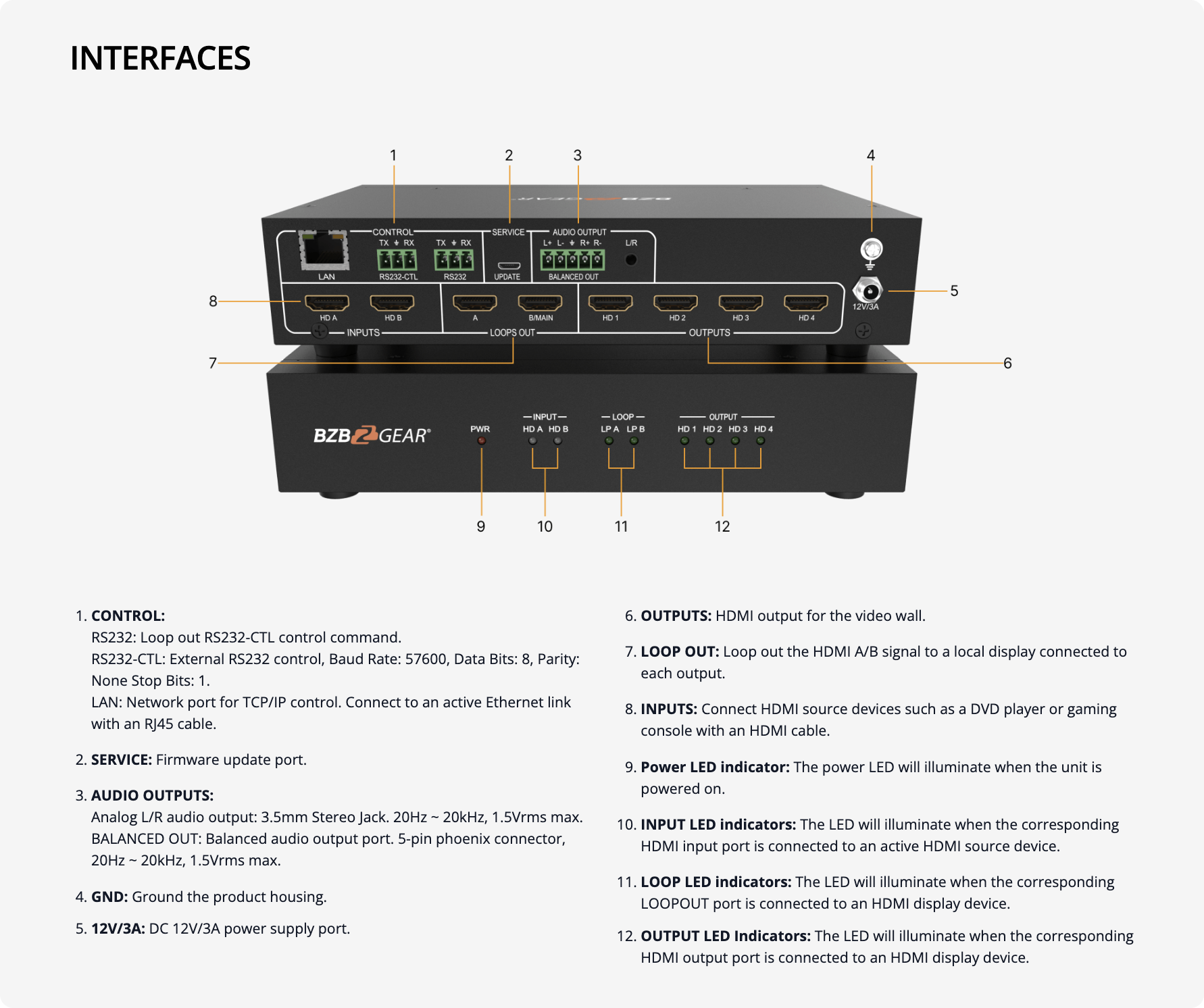 interfaces